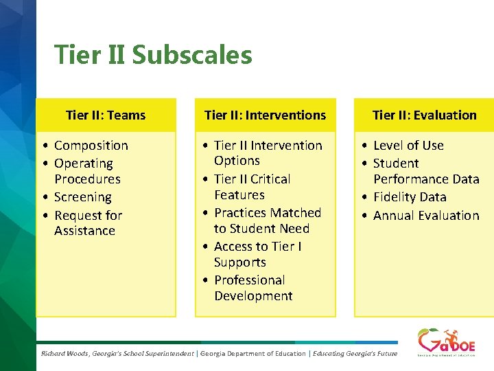 Tier II Subscales Tier II: Teams • Composition • Operating Procedures • Screening •