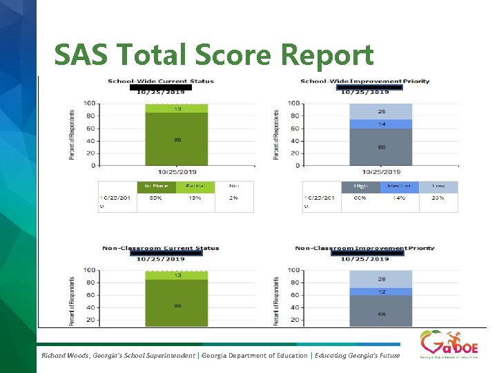 SAS Total Score Report Richard Woods, Georgia’s School Superintendent | Georgia Department of Education