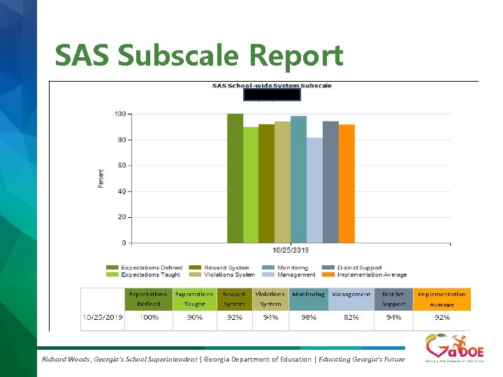 SAS Subscale Report Richard Woods, Georgia’s School Superintendent | Georgia Department of Education |