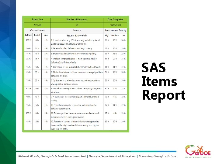 SAS Items Report Richard Woods, Georgia’s School Superintendent | Georgia Department of Education |