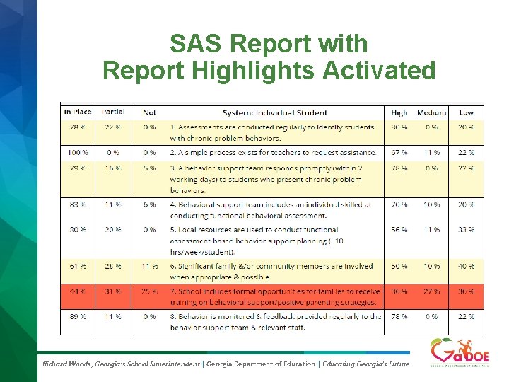 SAS Report with Report Highlights Activated Richard Woods, Georgia’s School Superintendent | Georgia Department