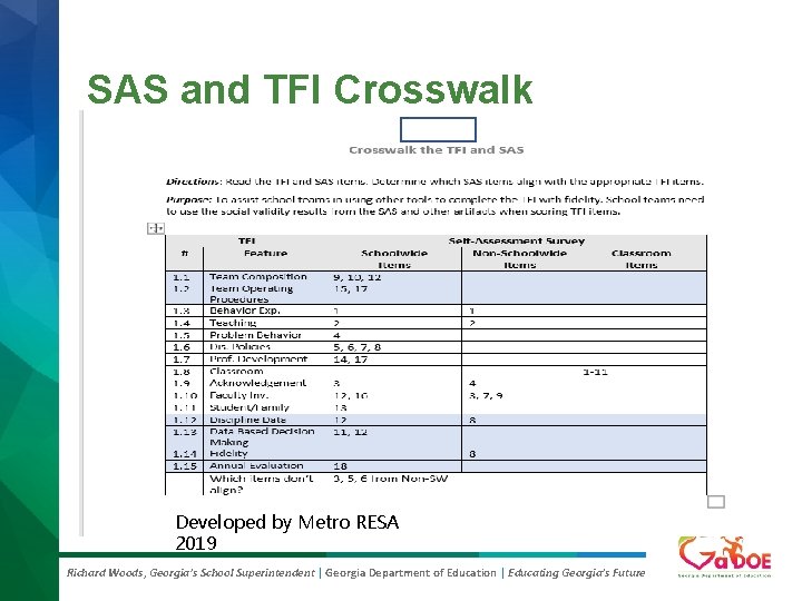 SAS and TFI Crosswalk Developed by Metro RESA 2019 Richard Woods, Georgia’s School Superintendent