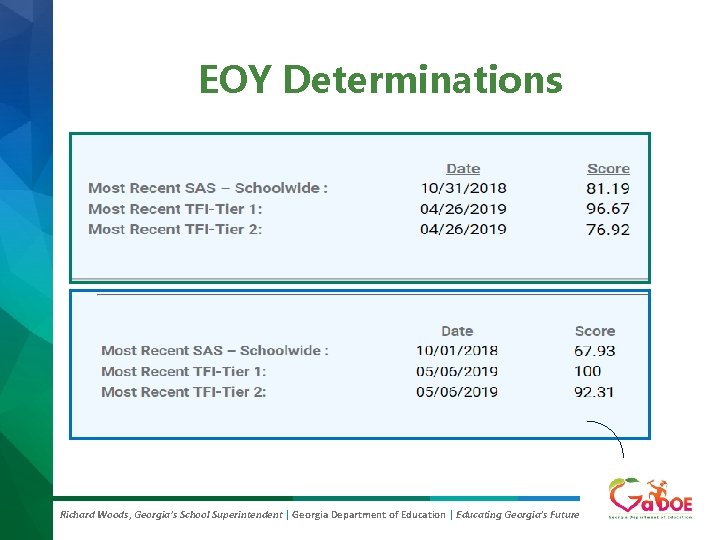 EOY Determinations Richard Woods, Georgia’s School Superintendent | Georgia Department of Education | Educating