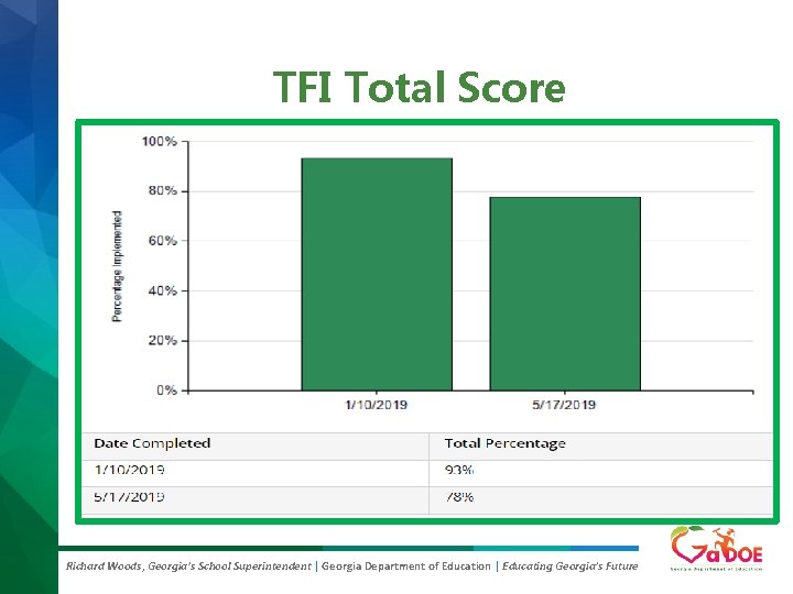 TFI Total Score Richard Woods, Georgia’s School Superintendent | Georgia Department of Education |