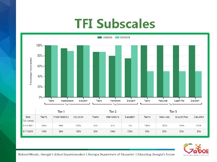 TFI Subscales Richard Woods, Georgia’s School Superintendent | Georgia Department of Education | Educating