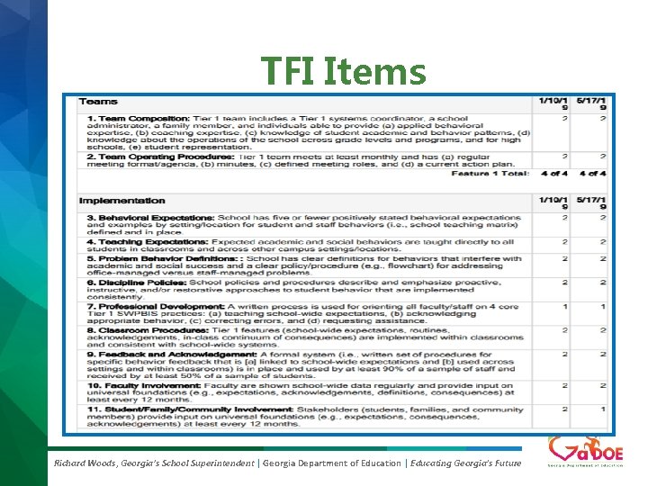 TFI Items Richard Woods, Georgia’s School Superintendent | Georgia Department of Education | Educating