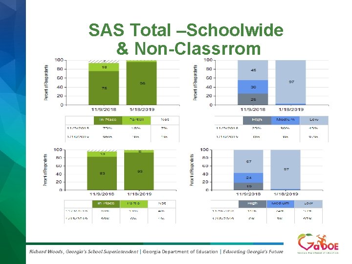 SAS Total –Schoolwide & Non-Classrrom Richard Woods, Georgia’s School Superintendent | Georgia Department of