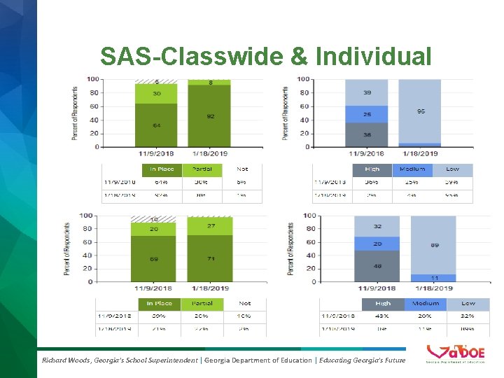 SAS-Classwide & Individual Richard Woods, Georgia’s School Superintendent | Georgia Department of Education |