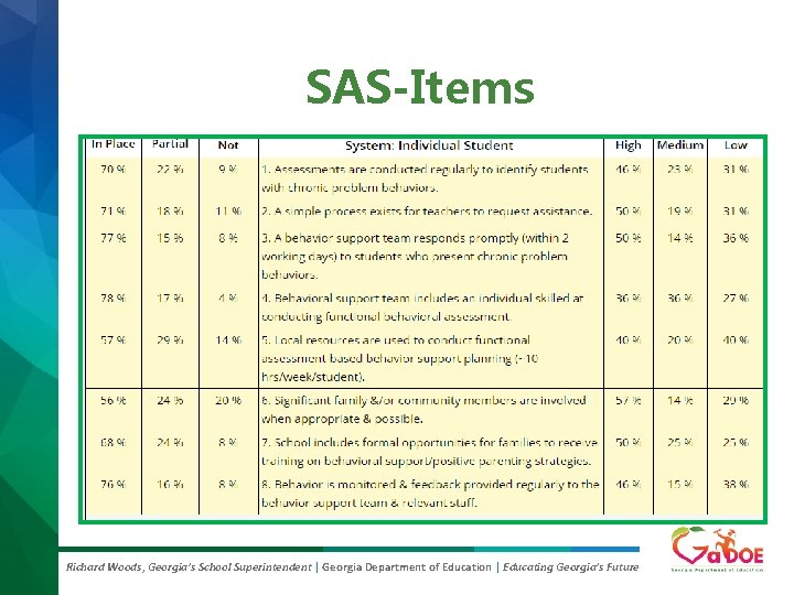 SAS-Items Richard Woods, Georgia’s School Superintendent | Georgia Department of Education | Educating Georgia’s