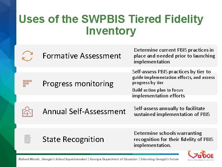 Uses of the SWPBIS Tiered Fidelity Inventory Formative Assessment Determine current PBIS practices in