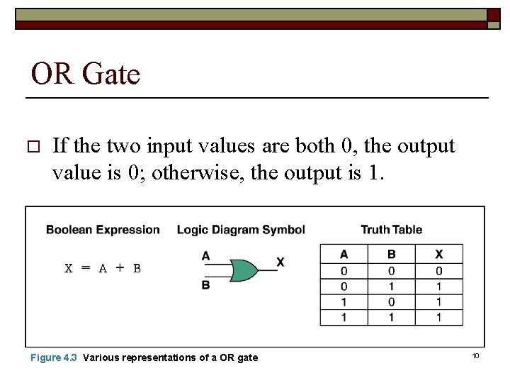 OR Gate o If the two input values are both 0, the output value