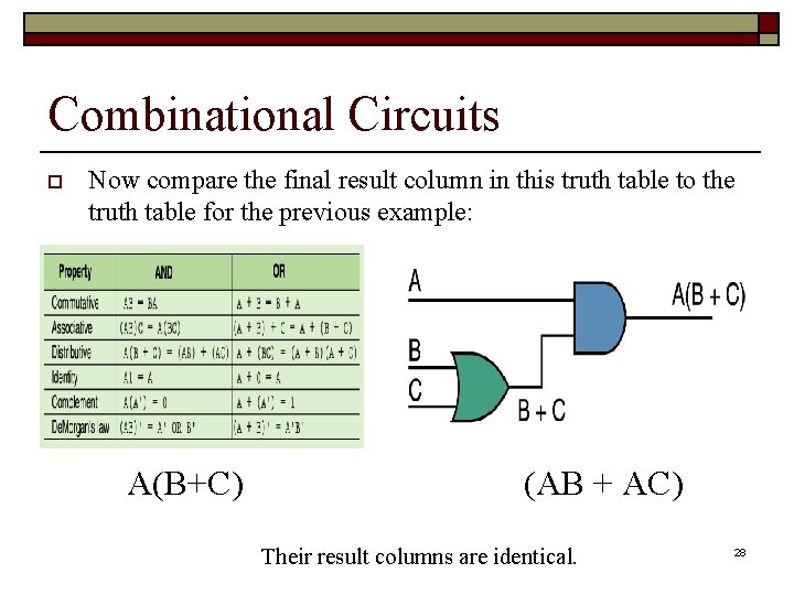 Combinational Circuits o Now compare the final result column in this truth table to