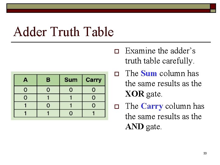 Adder Truth Table o o o Examine the adder’s truth table carefully. The Sum