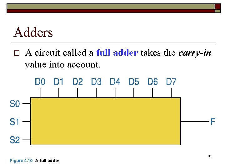 Adders o A circuit called a full adder takes the carry-in value into account.