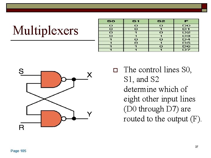 Multiplexers o The control lines S 0, S 1, and S 2 determine which