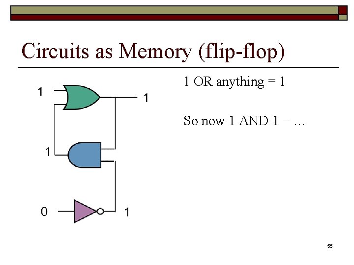 Circuits as Memory (flip-flop) 1 OR anything = 1 So now 1 AND 1