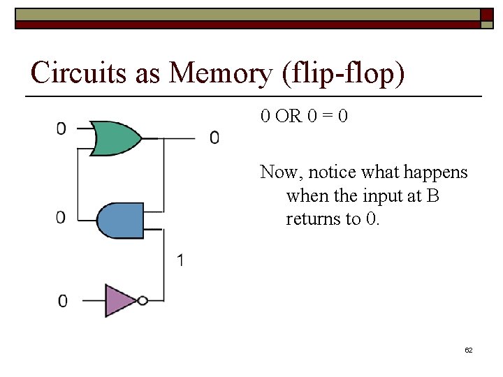 Circuits as Memory (flip-flop) 0 OR 0 = 0 Now, notice what happens when