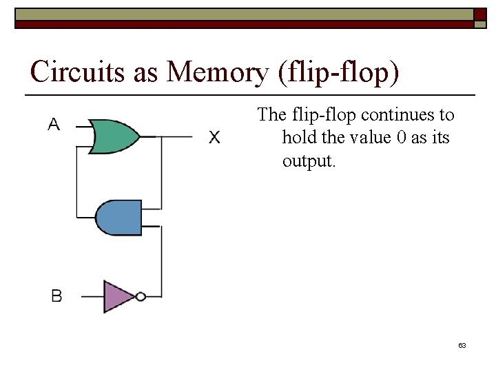 Circuits as Memory (flip-flop) The flip-flop continues to hold the value 0 as its