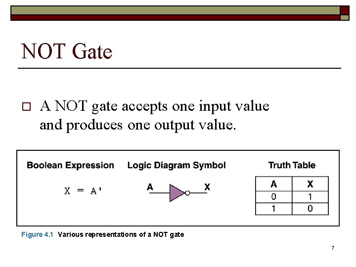 NOT Gate o A NOT gate accepts one input value and produces one output