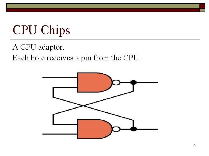 CPU Chips A CPU adaptor. Each hole receives a pin from the CPU. 70