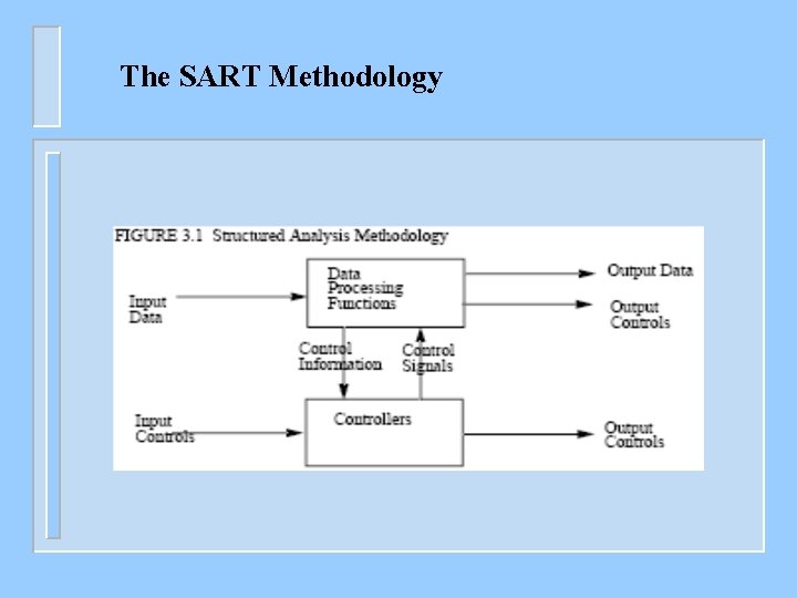 The SART Methodology 