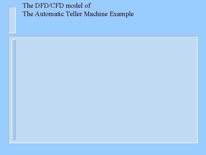 The DFD/CFD model of The Automatic Teller Machine Example 
