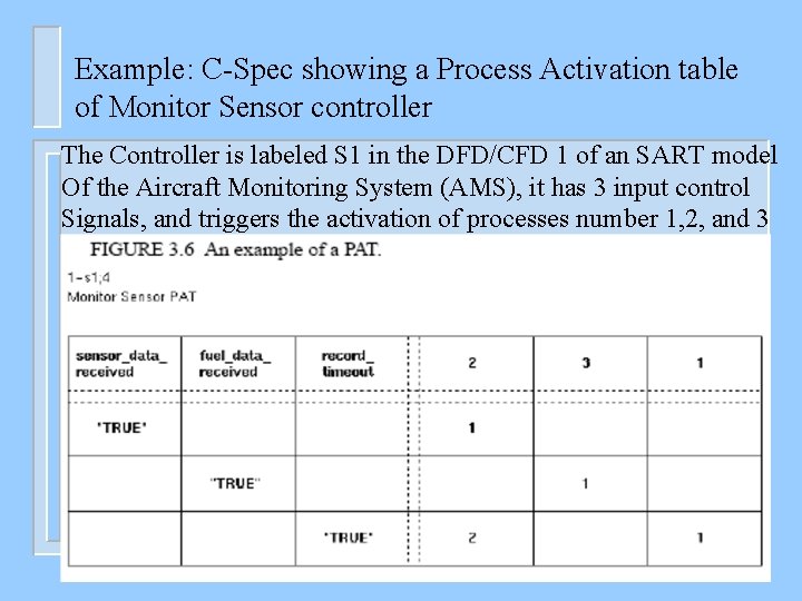Example: C-Spec showing a Process Activation table of Monitor Sensor controller The Controller is