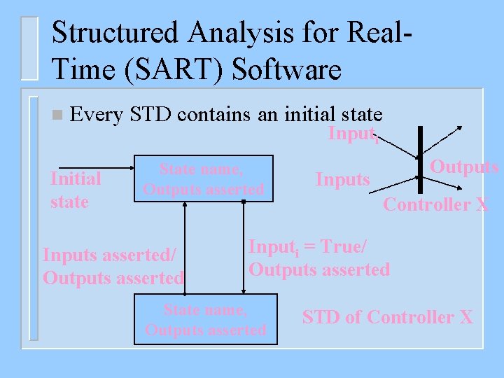 Structured Analysis for Real. Time (SART) Software n Every STD contains an initial state