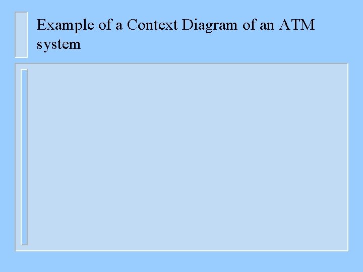 Example of a Context Diagram of an ATM system 