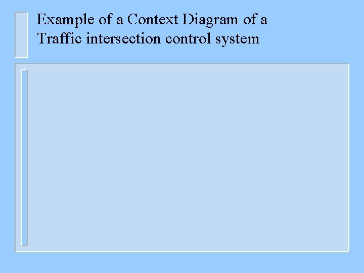 Example of a Context Diagram of a Traffic intersection control system 