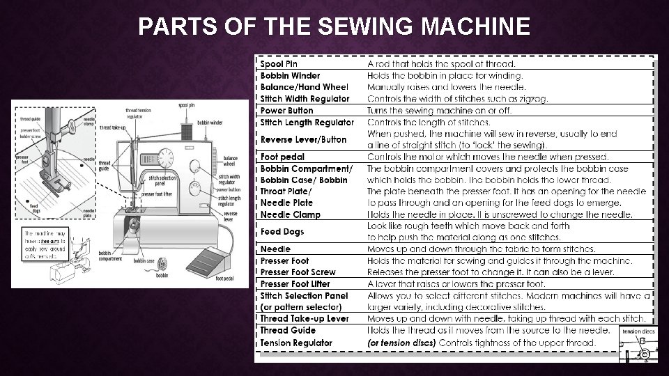 PARTS OF THE SEWING MACHINE 