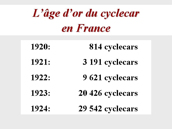 L’âge d’or du cyclecar en France 1920: 814 cyclecars 1921: 3 191 cyclecars 1922: