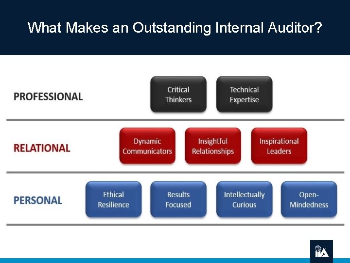 What Makes an Outstanding Internal Auditor? 