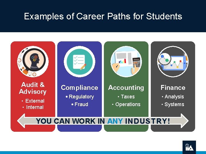 Examples of Career Paths for Students Audit & Advisory • External • Internal Compliance