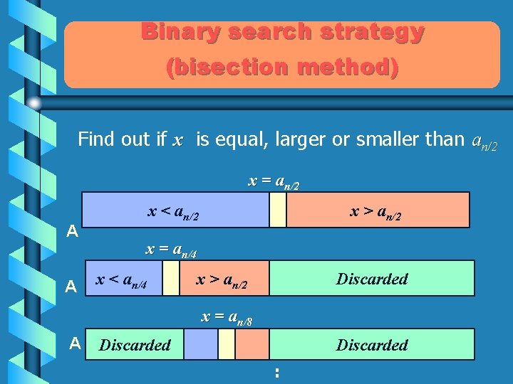Binary search strategy (bisection method) Find out if x is equal, larger or smaller