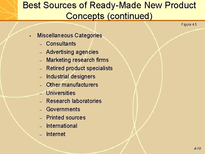 Best Sources of Ready-Made New Product Concepts (continued) Figure 4. 5 • Miscellaneous Categories