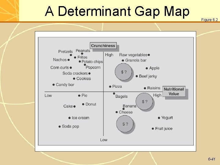 A Determinant Gap Map Figure 6. 2 6 -41 