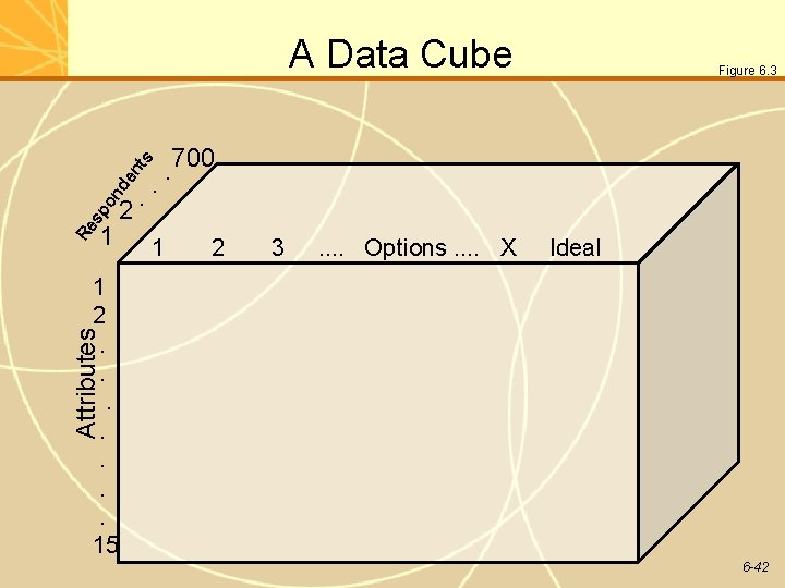 Re sp on de nt s A Data Cube 1 2 . Figure 6.