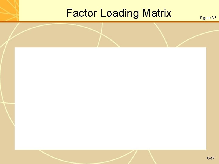 Factor Loading Matrix Figure 6. 7 6 -47 