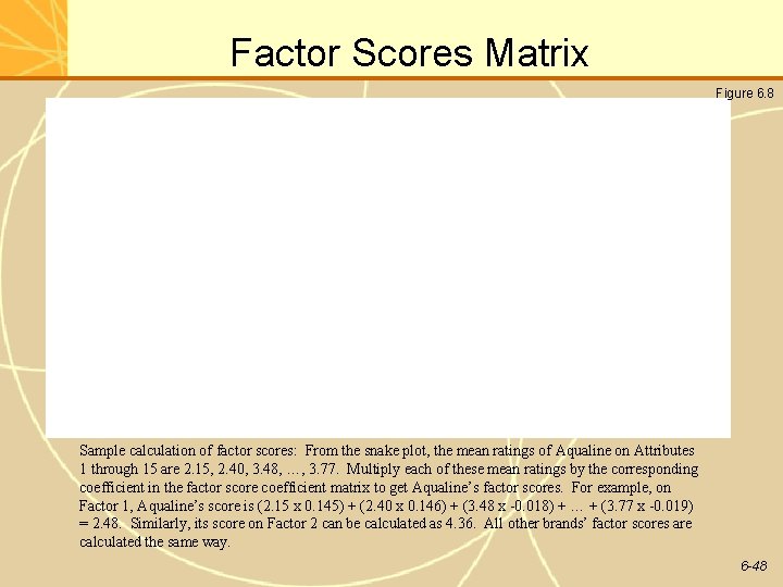 Factor Scores Matrix Figure 6. 8 Sample calculation of factor scores: From the snake