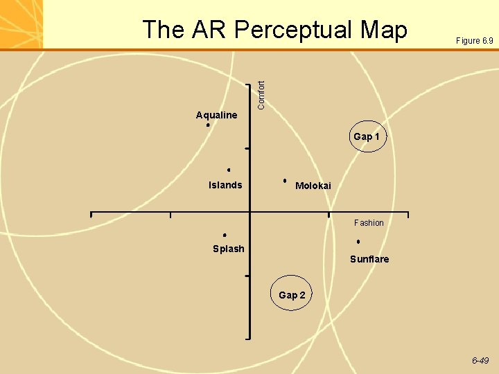 Aqualine Figure 6. 9 Comfort The AR Perceptual Map Gap 1 Islands Molokai Fashion