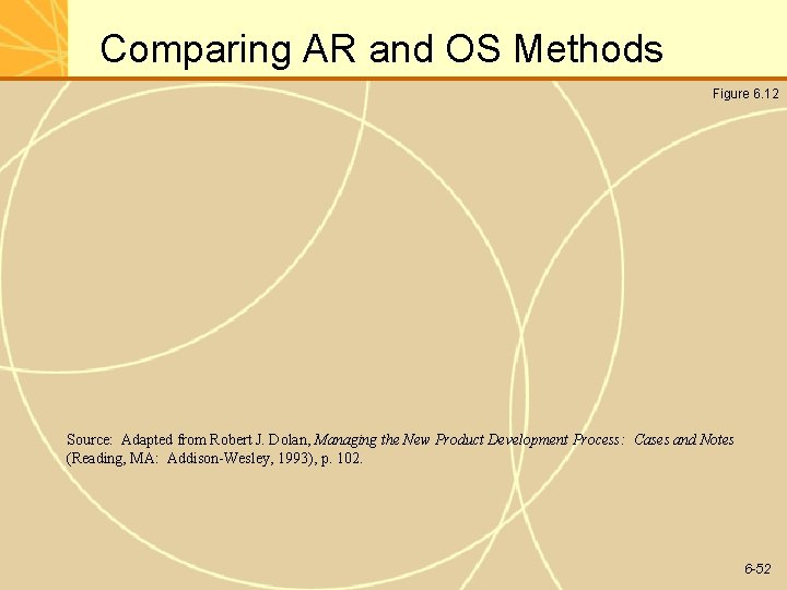 Comparing AR and OS Methods Figure 6. 12 Source: Adapted from Robert J. Dolan,