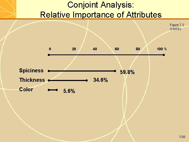 Conjoint Analysis: Relative Importance of Attributes Figure 7. 3 (cont’d. ) 0 20 40