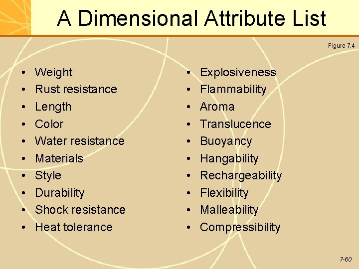 A Dimensional Attribute List Figure 7. 4 • • • Weight Rust resistance Length