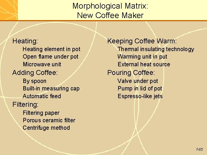 Morphological Matrix: New Coffee Maker Heating: Heating element in pot Open flame under pot