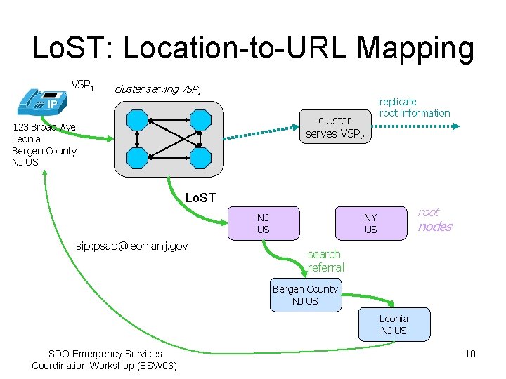 Lo. ST: Location-to-URL Mapping VSP 1 cluster serving VSP 1 replicate root information cluster