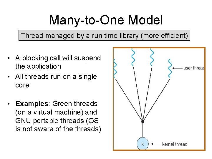 Many-to-One Model Thread managed by a run time library (more efficient) • A blocking
