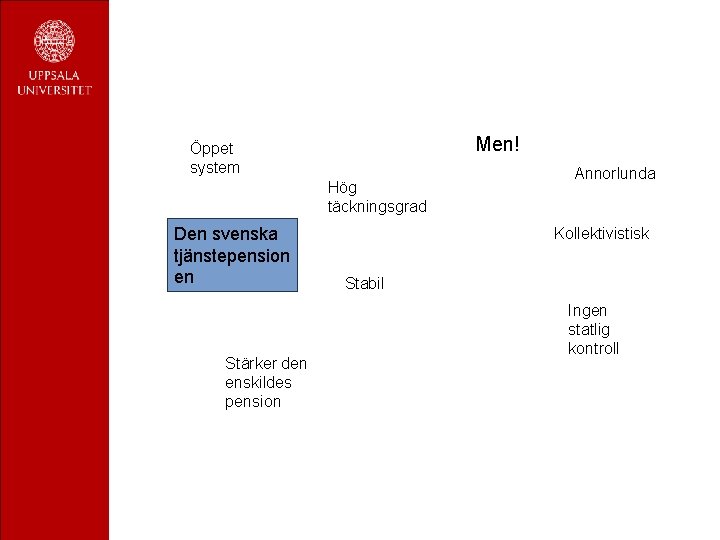 Men! Öppet system Hög täckningsgrad Den svenska tjänstepension en Stärker den enskildes pension Annorlunda