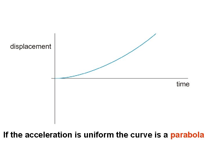 If the acceleration is uniform the curve is a parabola 