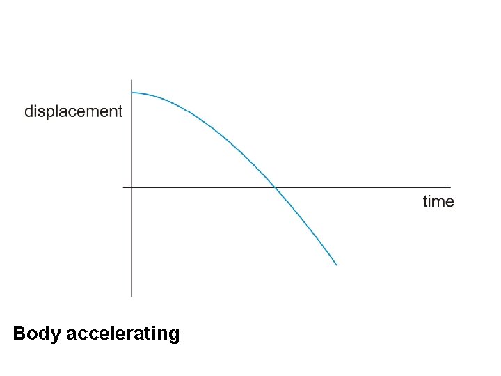 Body accelerating 